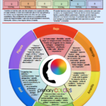 Spanish - Colors