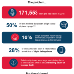 Infographic pt 1