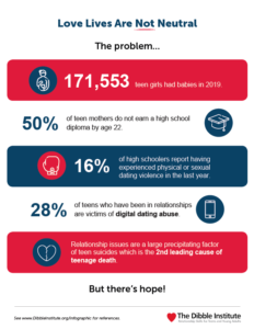 Infographic pt 1
