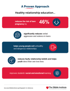 Infographic pt 2